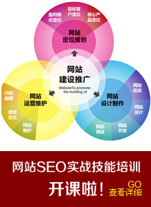 網(wǎng)絡(luò)營(yíng)銷(xiāo)培訓(xùn)